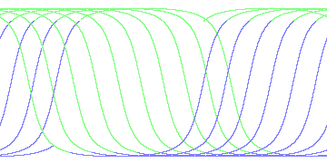 day/night's daily orbits