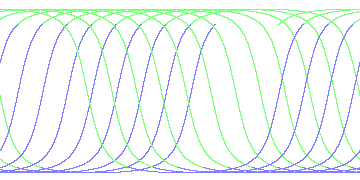 day/night's daily orbits