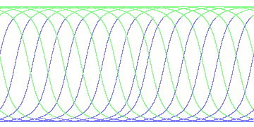 day/night's daily orbits