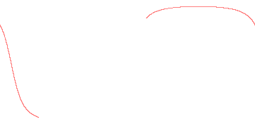 orbit trace