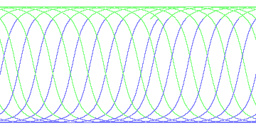 day/night's daily orbits