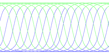 day/night's daily orbits