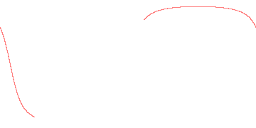 orbit trace