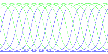 day/night's daily orbits
