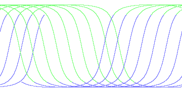 day/night's daily orbits