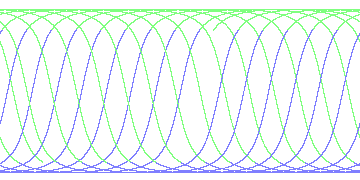 day/night's daily orbits