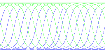 day/night's daily orbits