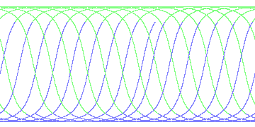 day/night's daily orbits