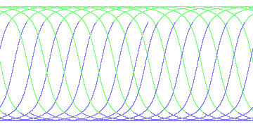 day/night's daily orbits