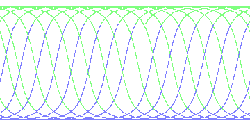 day/night's daily orbits