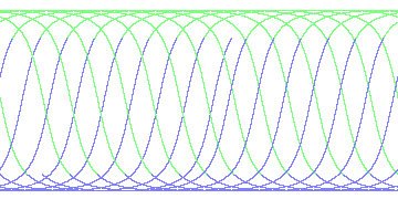 day/night's daily orbits