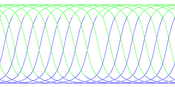 day/night's daily orbits
