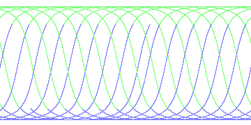 day/night's daily orbits