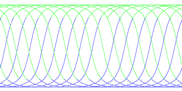 day/night's daily orbits