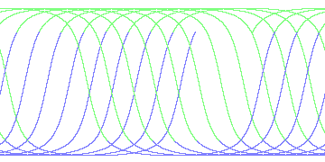 day/night's daily orbits