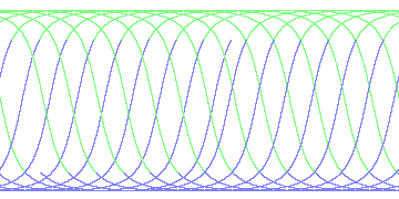 day/night's daily orbits