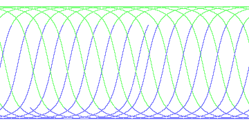 day/night's daily orbits