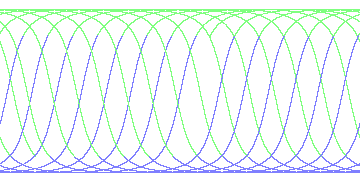 day/night's daily orbits