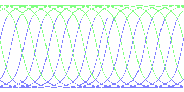day/night's daily orbits