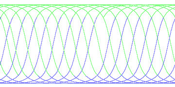 day/night's daily orbits