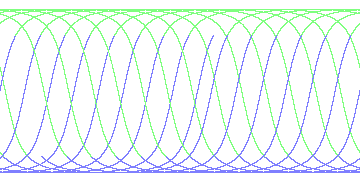 day/night's daily orbits
