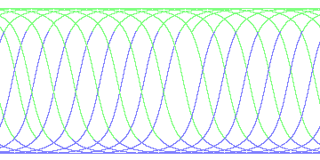 day/night's daily orbits