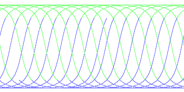 day/night's daily orbits