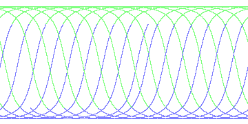 day/night's daily orbits