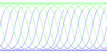 day/night's daily orbits