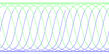 day/night's daily orbits
