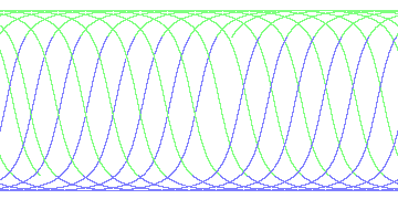 day/night's daily orbits