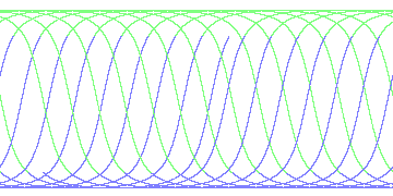 day/night's daily orbits