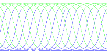day/night's daily orbits