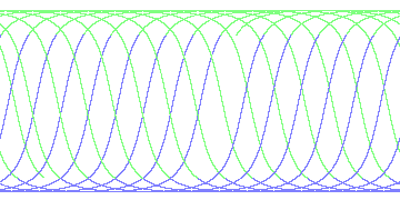 day/night's daily orbits