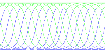 day/night's daily orbits