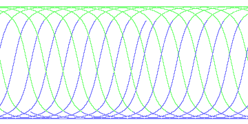 day/night's daily orbits