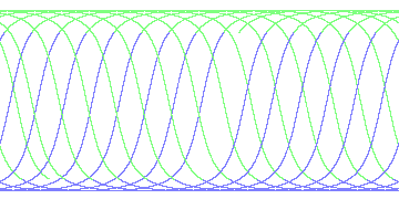 day/night's daily orbits