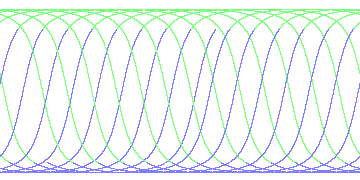 day/night's daily orbits
