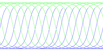 day/night's daily orbits