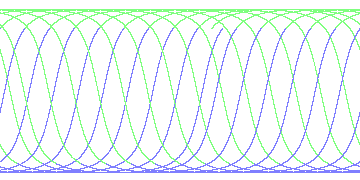 day/night's daily orbits
