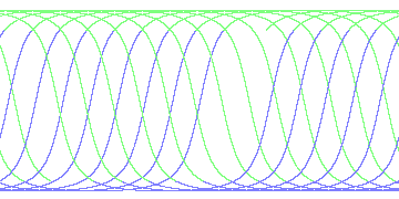 day/night's daily orbits