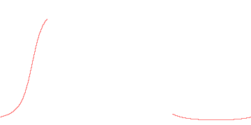 orbit trace