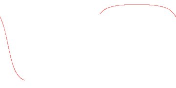 orbit trace