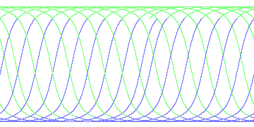 day/night's daily orbits
