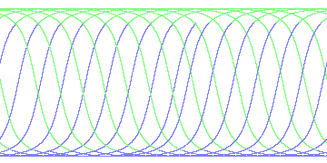 day/night's daily orbits