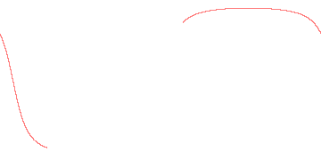 orbit trace