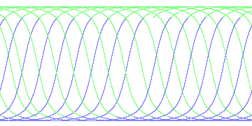 day/night's daily orbits