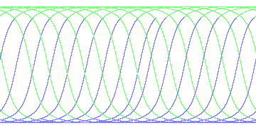 day/night's daily orbits