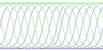 day/night's daily orbits