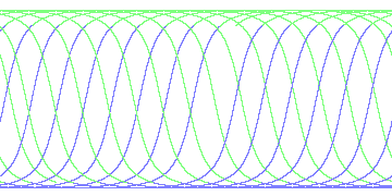 day/night's daily orbits